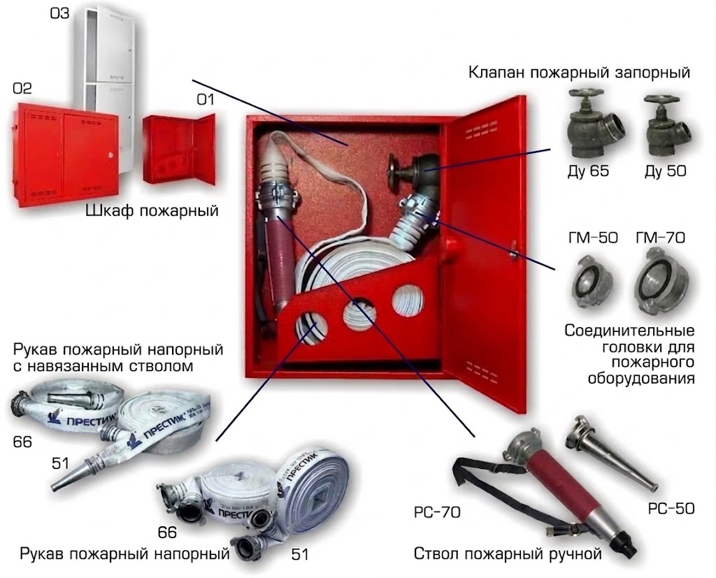 Рукава, клапан, головки, ствол